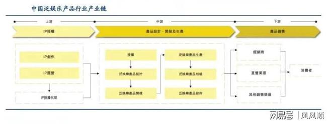 涨谁是幕后受益的“种田人”开元棋牌“谷子经济”刷屏大(图6)